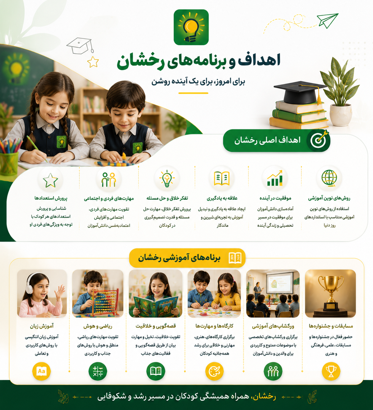 اهداف و برنامه ها