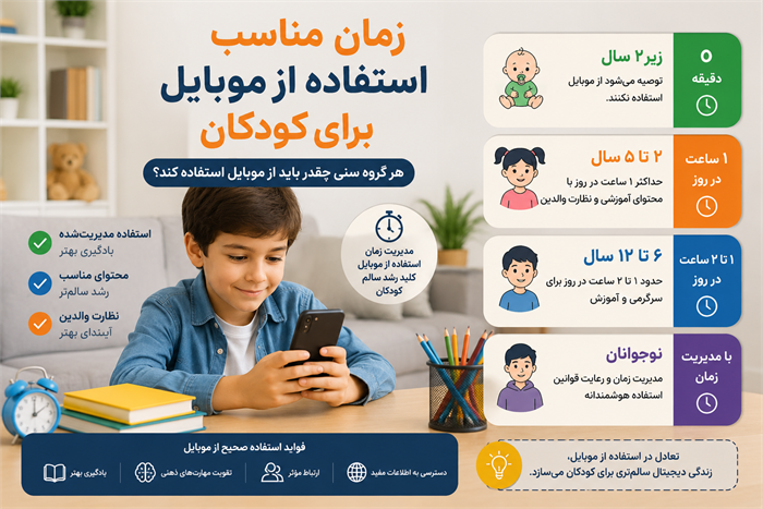 زمان مناسب استفاده از موبایل برای کودکان؛ هر گروه سنی چقدر؟